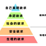 承認欲求の上手な満たし方について